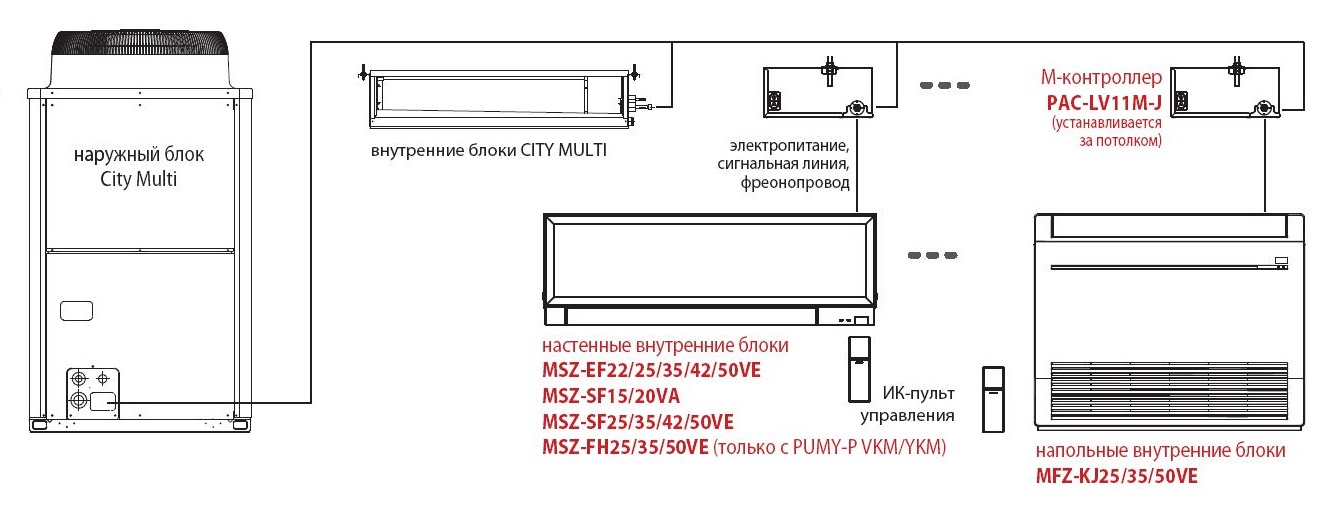 Схема подключения кондиционера mitsubishi electric